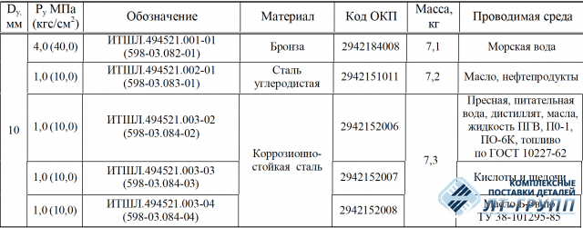Колонки указательные с плоским гладким стеклом по ОСТ 5Р.5419-79