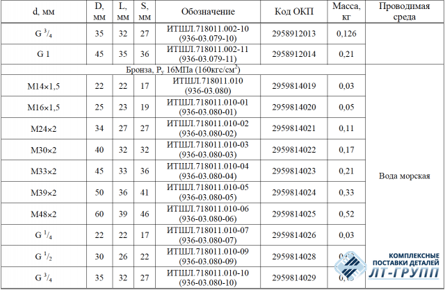 Пробки спускные по ОСТ 5Р.5536-83