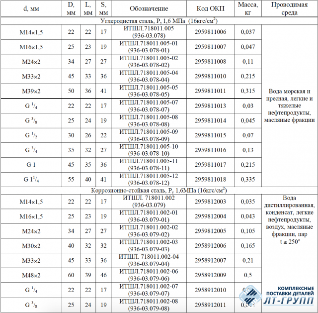 Пробки спускные по ОСТ 5Р.5536-83