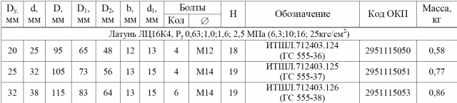 Фланцы трубные приварные по ОСТ 5Р.5536-83