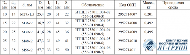 Штуцеры ввертные по ГОСТ 5890-78