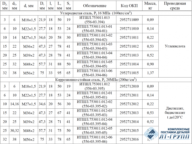 Штуцеры ввертные по ОСТ 5Р.5050-71