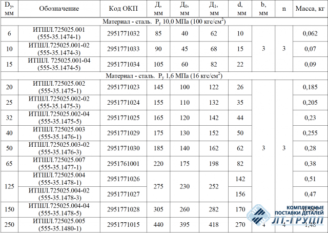 Полурозетки на трубы по ОСТ 5Р.5536-83