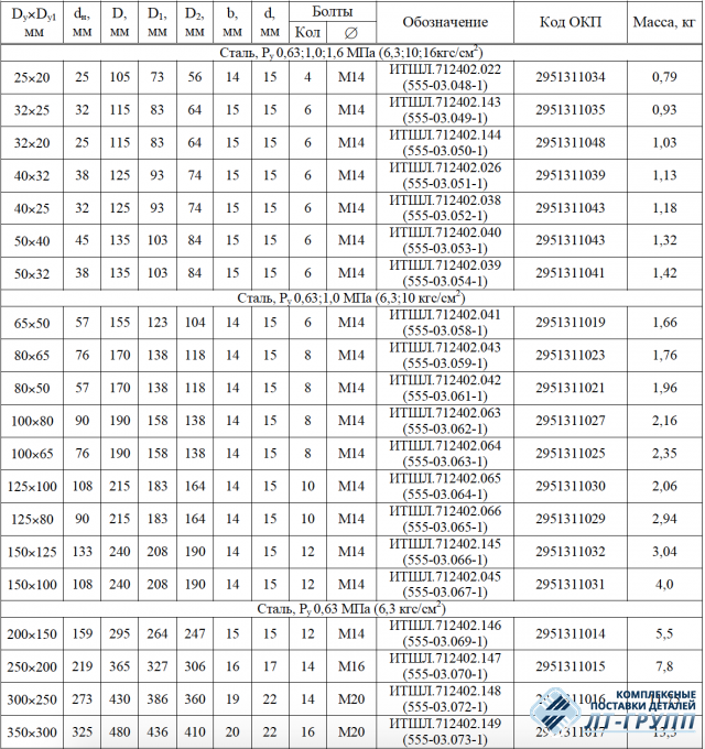 Фланцы трубные переходные плоские приварные по ОСТ 5Р.5536-83