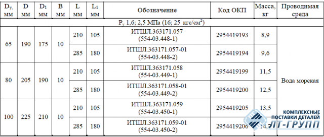 Стаканы переборочные прямые фланцевые приварные по ОСТ 5Р.5536-83