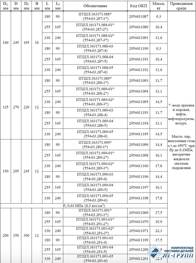 Стаканы прямые фланцевые под приварку стальные по ОСТ 5Р.5536-83