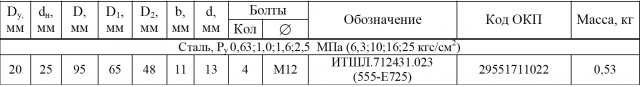 Фланцы глухие (заглушки) по ОСТ 5Р.5536-83