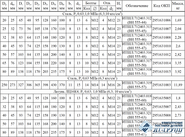 Фланцы трубные переборочные концевые стальные по ОСТ 5Р.5536-83