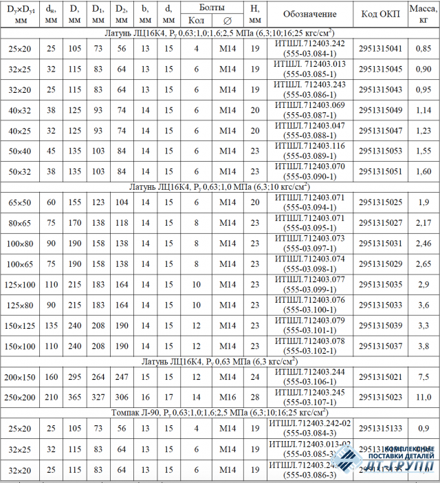 Фланцы трубные переходные приварные по ОСТ 5Р.5536-83