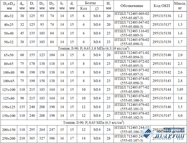 Фланцы трубные переходные приварные по ОСТ 5Р.5536-83