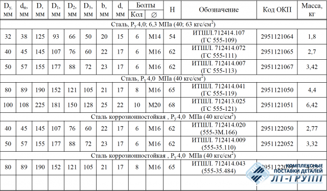 Фланцы трубные приварные встык с «пазом» по ОСТ 5Р.5536-83