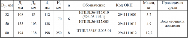 Шпигаты палубные запорные с застоем фланцевые стальные по ОСТ 5Р.5536-83