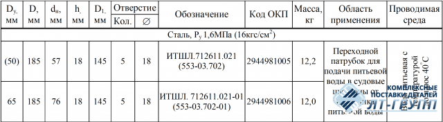 Фланцы, тип I по ОСТ 5Р.5539-2001