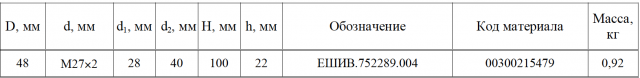 Приварыш под датчик температуры ТСП, стальной, Ру1,6МПа (16 кгс/см2)