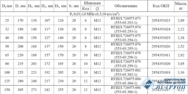 Приварыши под переборочные фланцы стаканов, стальные по ОСТ 5Р.5536-83 (для крепления труб с приемной сеткой)