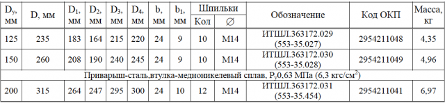Приварыши путевые под фланцы труб и арматуры по ОСТ 5Р.5536-83