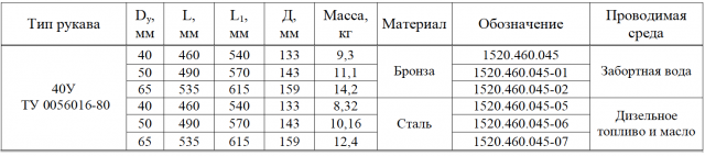 Соединение рукавное фланцевое с огнезащитной изоляцией Ду 40…65