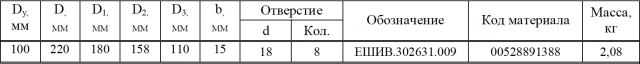 Фланец специальный для счетчика ППВ-100-1,6, стальной, Ду 100