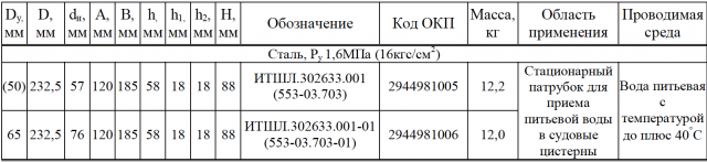Фланцы с крышкой, тип 2 по ОСТ 5Р.5539-2001