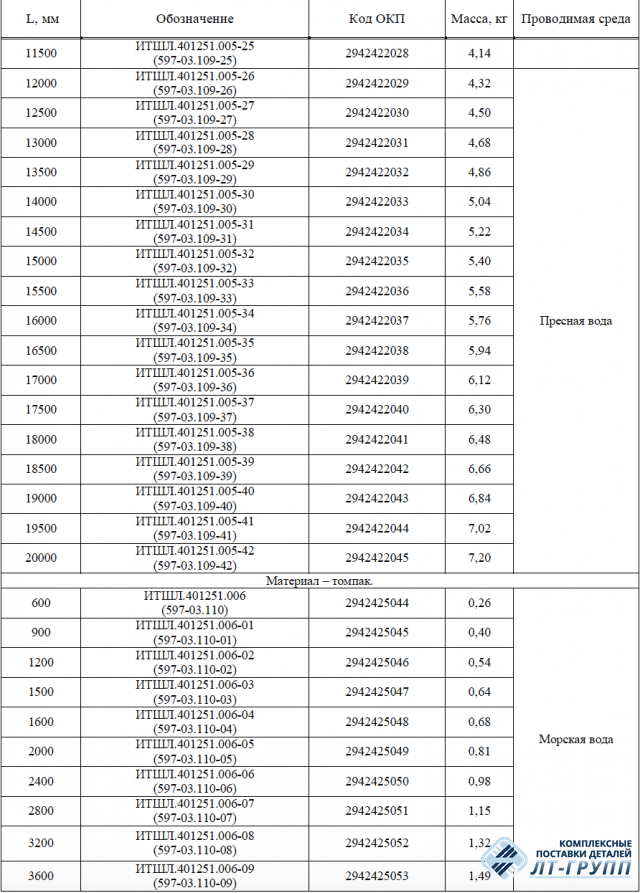 Футштоки складные по ОСТ 5Р.5536-83
