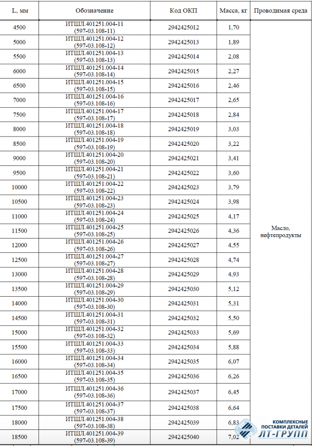 Футштоки складные по ОСТ 5Р.5536-83