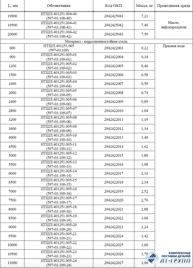 Футштоки складные по ОСТ 5Р.5536-83