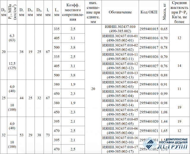 Шланг металлический с параллельными гофрами ТУ5.490-19901-86