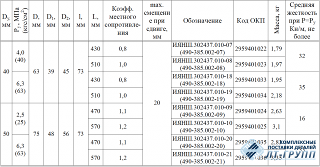 Шланг металлический с параллельными гофрами ТУ5.490-19901-86