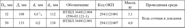 Шпигаты палубные запорные с застоем стальные под муфтовые соединения по ОСТ 5Р.5536-83