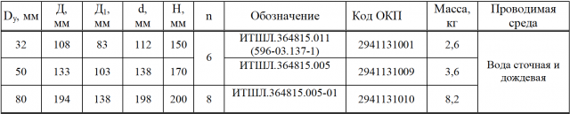 Шпигаты палубные с застоем фланцевые стальные по ОСТ 5Р.5536-83