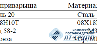 Приварыши под датчики измерителей температур, тип I, исп. 1÷4 по ОСТ 5Р.5536-83