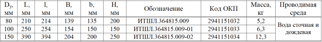 Шпигаты палубные овальные простые фланцевые стальные по ОСТ 5Р.5536-83