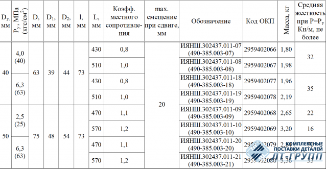 Шланг металлический с параллельными гофрами ТУ5.490-19901-86