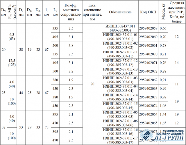 Шланг металлический с параллельными гофрами ТУ5.490-19901-86