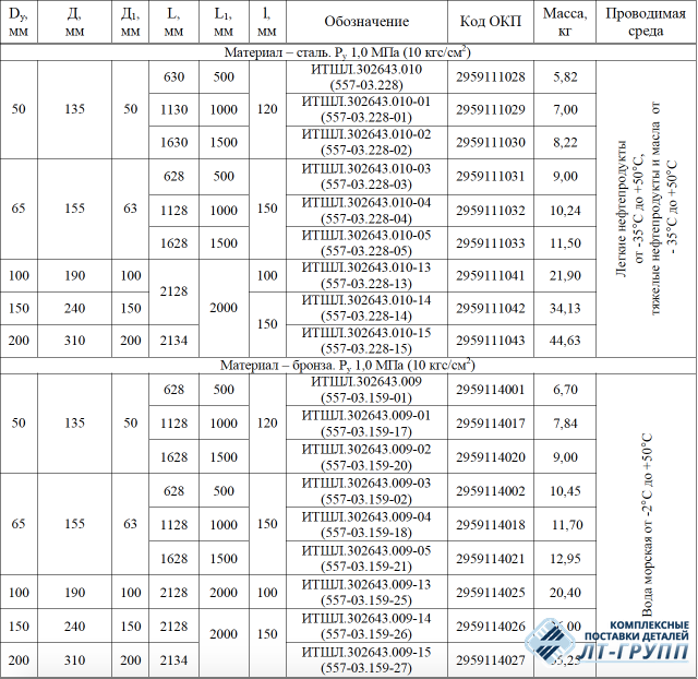 Соединения рукавные амортизирующие фланцевые по ОСТ 5Р.5445-80