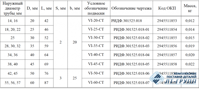 Подвески судовых трубопроводов, РИДФ.301525.001 ТУ - тип VIII