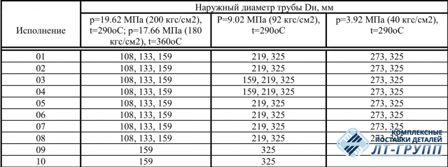 Бобышки ОСТ 24.125.22-89