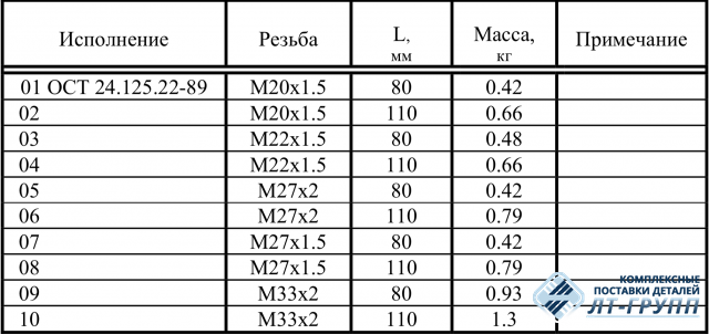 Бобышки ОСТ 24.125.22-89