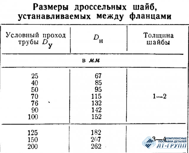 Шайбы дроссельные