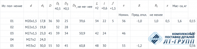 Пробки ОСТ 24.125.23-89 для трубопроводов АЭС