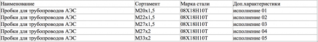 Пробки ОСТ 24.125.23-89 для трубопроводов АЭС