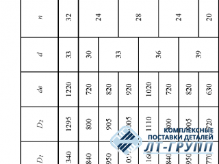 Фланцы плоские приварные с ребрами