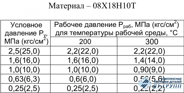 Заглушки с соединительным выступом фланцевые ОСТ 34.10.428-90