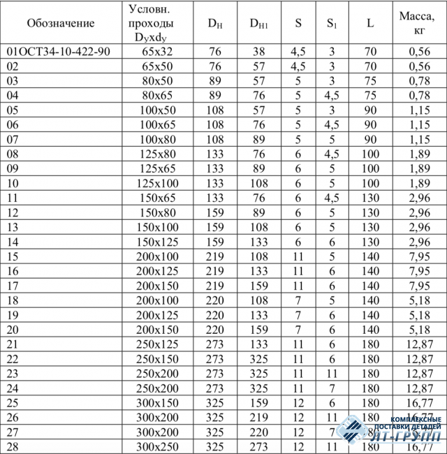 Переходы точеные ОСТ 34.10.422-90