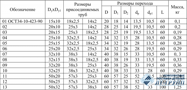 Переходы точеные ОСТ 34.10.423-90
