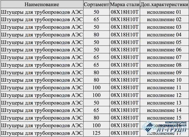 Штуцеры Dу более 50 мм ОСТ 24.125.12-89