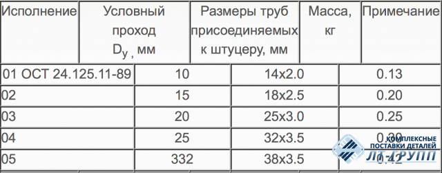 Штуцеры Dу менее 50 мм ОСТ 24.125.11-89