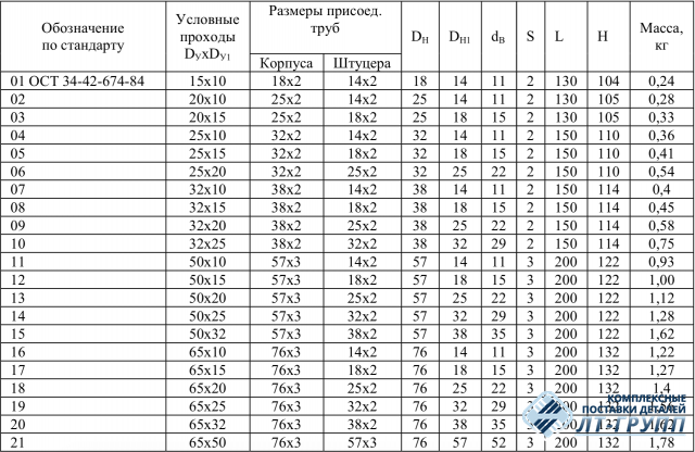 Тройники переходные с усиленным штуцером ОСТ 34.42.674-84