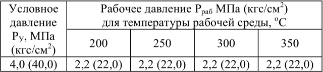 Тройники переходные с усиленным штуцером ОСТ 34.42.674-84
