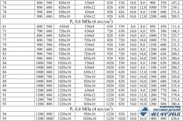 Тройники сварные переходные ОСТ 34.10.511-90